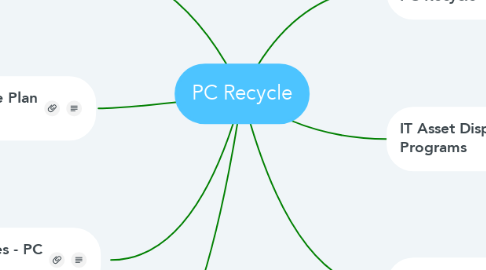 Mind Map: PC Recycle