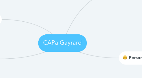 Mind Map: CAPa Gayrard