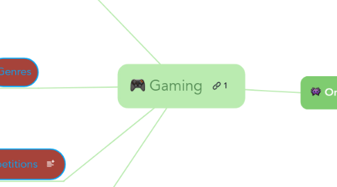 Mind Map: Gaming