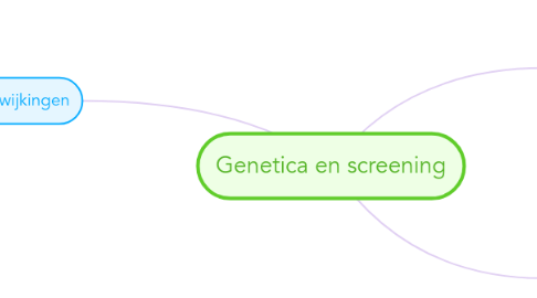 Mind Map: Genetica en screening