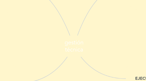 Mind Map: gestión técnica