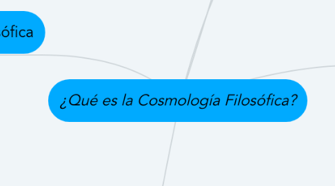 Mind Map: ¿Qué es la Cosmología Filosófica?