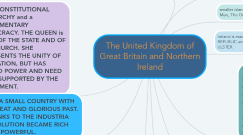 Mind Map: The United Kingdom of Great Britain and Northern Ireland