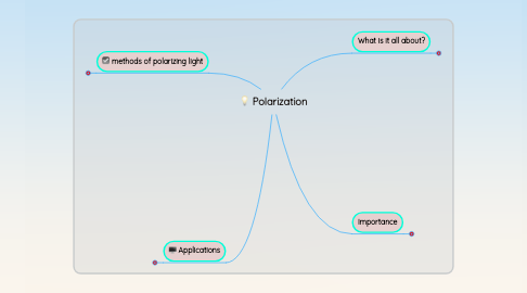 Mind Map: Polarization