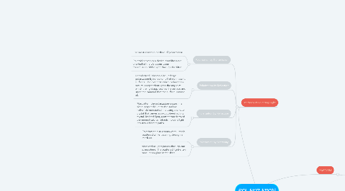 Mind Map: POLARIZATION