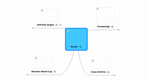 Mind Map: Soccer