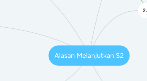 Mind Map: Alasan Melanjutkan S2