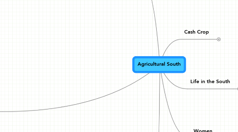 Mind Map: Agricultural South