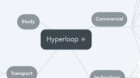 Mind Map: Hyperloop