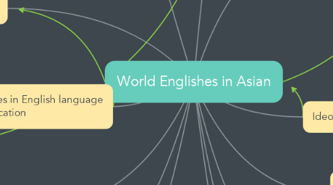 Mind Map: World Englishes in Asian