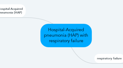 Mind Map: Hospital-Acquired pneumonia (HAP) with respiratory failure