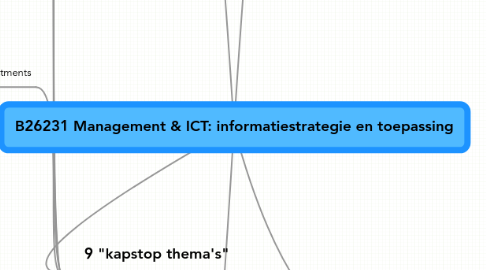 Mind Map: B26231 Management & ICT: informatiestrategie en toepassing