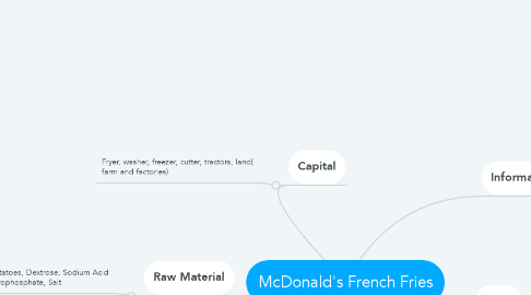 Mind Map: McDonald's French Fries