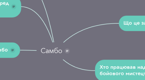 Mind Map: Самбо