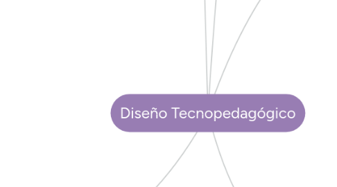 Mind Map: Diseño Tecnopedagógico