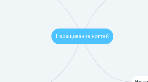 Mind Map: Наращивание ногтей