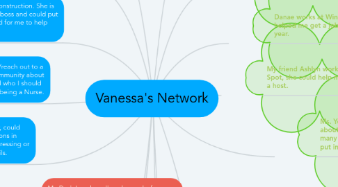 Mind Map: Vanessa's Network