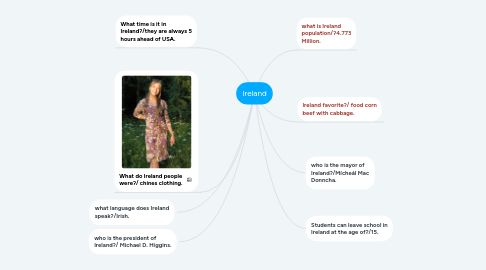 Mind Map: Ireland