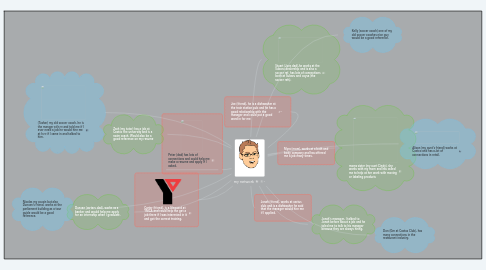 Mind Map: my network