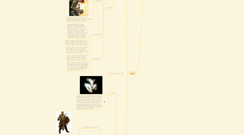 Mind Map: Contos de Raszeron