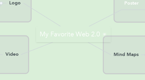Mind Map: My Favorite Web 2.0