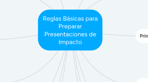 Mind Map: Reglas Básicas para Preparar Presentaciones de Impacto