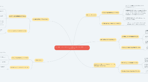Mind Map: SISTEMAS CONSTRUCTIVOS PARA LA CONSTRUCCIÓN DE VIS EN COLOMBIA