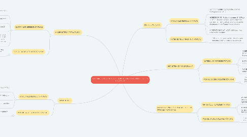 Mind Map: SISTEMAS CONSTRUCTIVOS  PARA LA CONSTRUCCIÓN DE VIS EN COLOMBIA