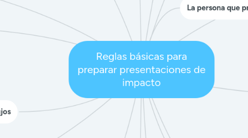 Mind Map: Reglas básicas para preparar presentaciones de impacto