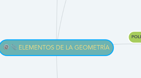 Mind Map: ELEMENTOS DE LA GEOMETRÍA