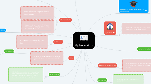 Mind Map: My Network