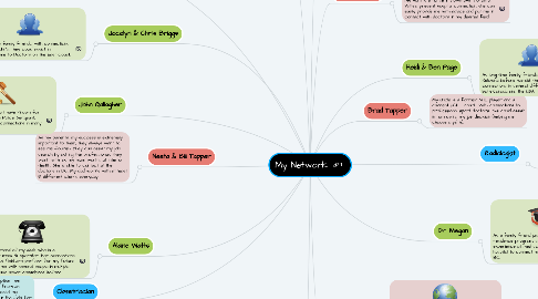 Mind Map: My Network