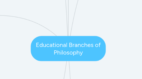 Mind Map: Educational Branches of Philosophy