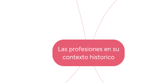 Mind Map: Las profesiones en su contexto historico