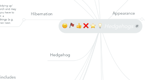 Mind Map: Hedgehogs