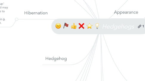 Mind Map: Hedgehogs