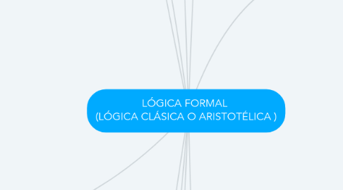 Mind Map: LÓGICA FORMAL (LÓGICA CLÁSICA O ARISTOTÉLICA )