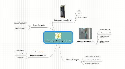 Mind Map: GestioneSegnali Analogici