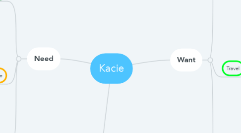Mind Map: Kacie