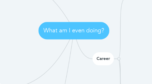 Mind Map: What am I even doing?