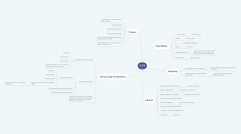 Mind Map: 2018