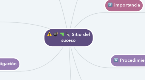 Mind Map: Sitio del suceso