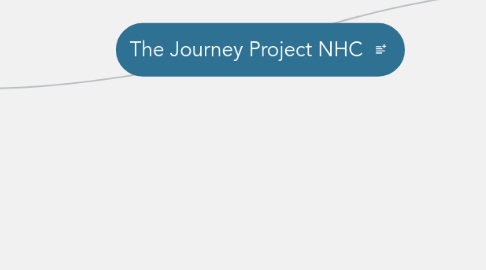 Mind Map: The Journey Project NHC