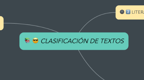 Mind Map: CLASIFICACIÓN DE TEXTOS