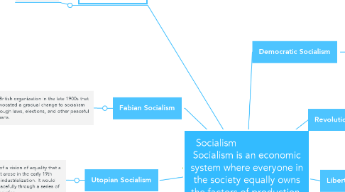 Mind Map: Socialism                        Socialism is an economic system where everyone in the society equally owns the factors of production.