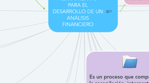 Mind Map: HERRAMIENTAS PARA EL DESARROLLO DE UN ANÁLISIS FINANCIERO