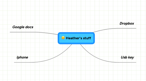 Mind Map: Heather's stuff