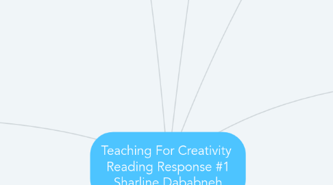 Mind Map: Teaching For Creativity  Reading Response #1 Sharline Dababneh