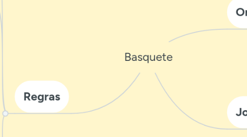 Mind Map: Basquete