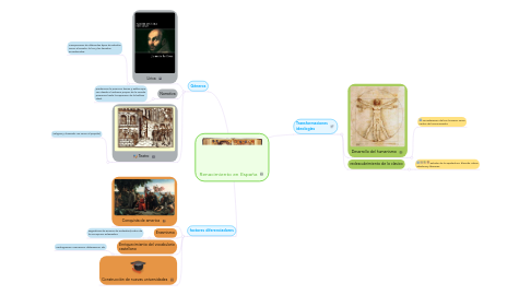 Mind Map: Renacimiento en España